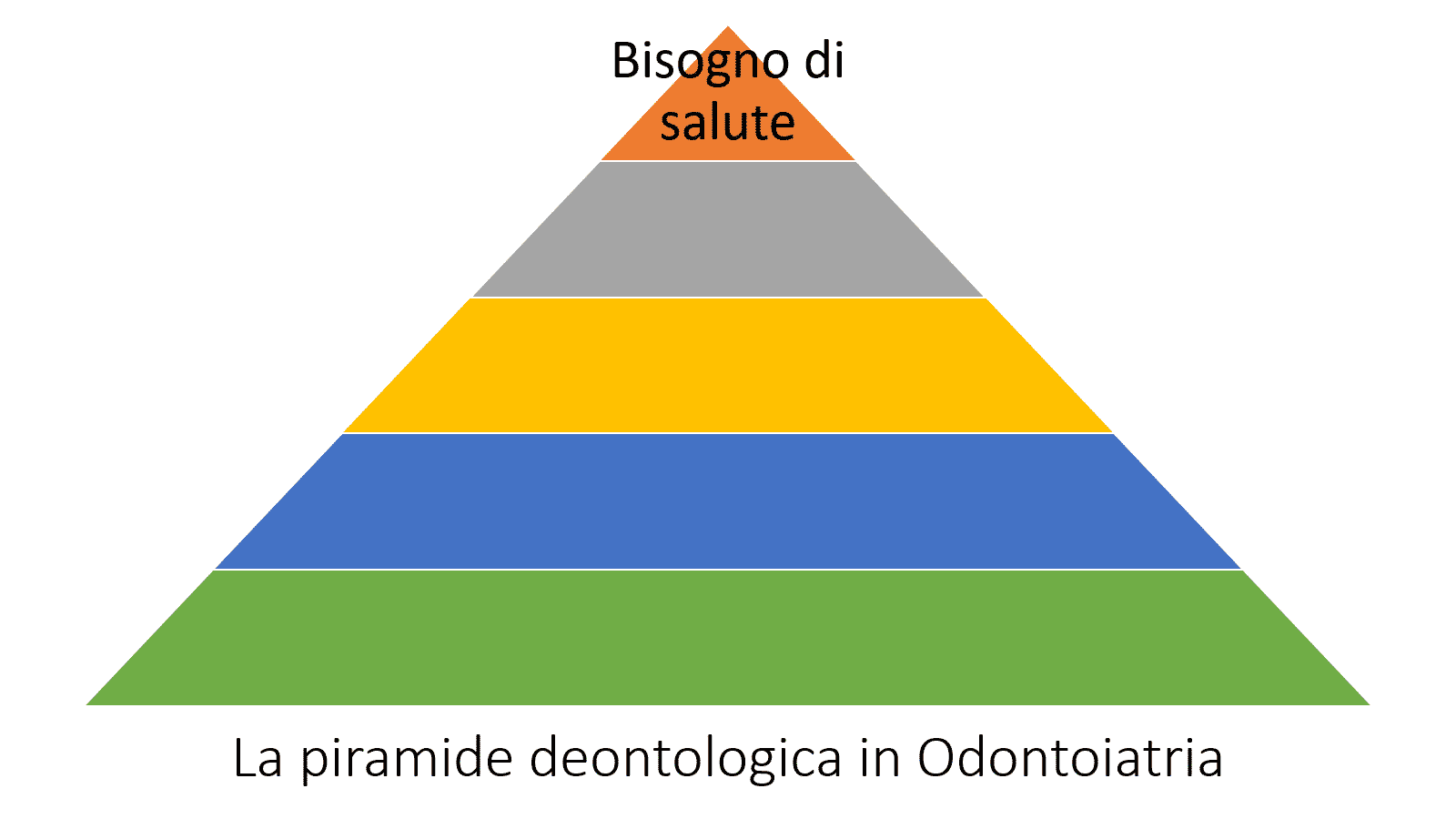 vertice piramide deontologica