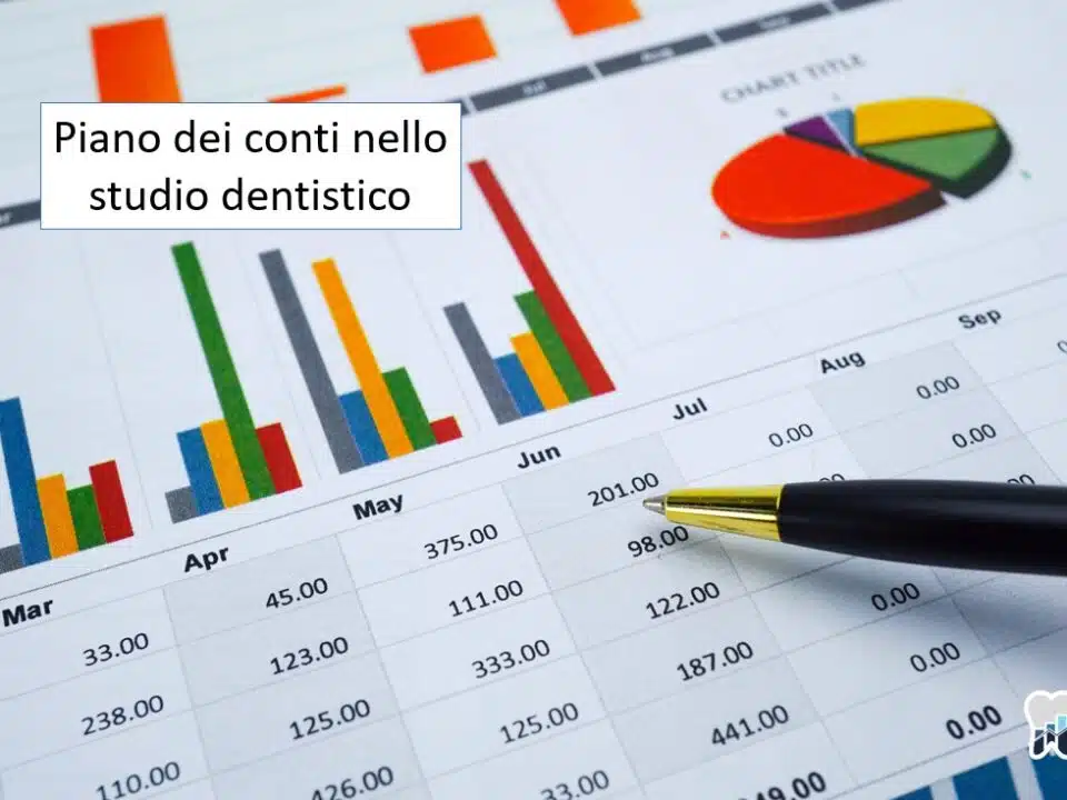 Piano dei conti studio dentistico.