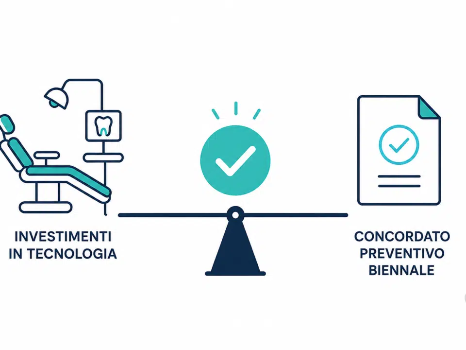 Iperammortamento e Concordato Preventivo Biennale