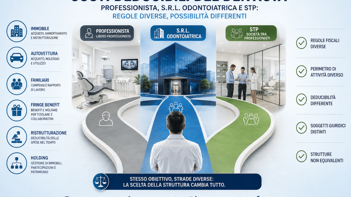 Confronto tra i costi deducibili del dentista professionista, della S.r.l. odontoiatrica e della STP