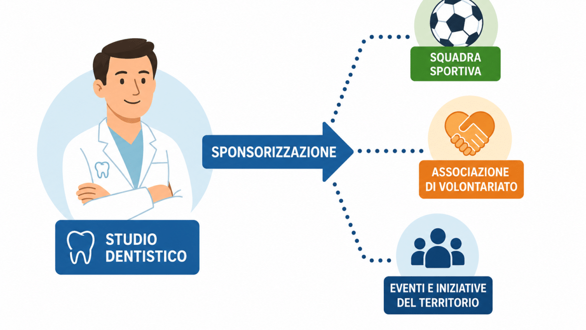sponsorizzazioni nello studio dentistico