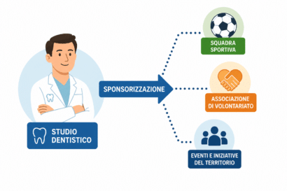 sponsorizzazioni nello studio dentistico